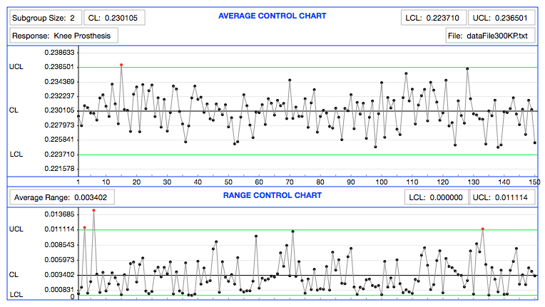 Control Chart App - Average Control Chart and Range Control Chart 