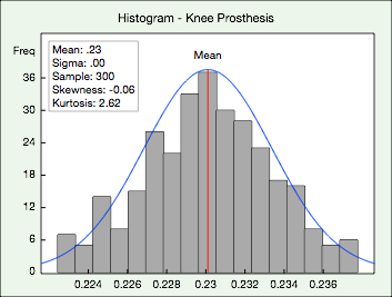 Control Chart App - Histogram