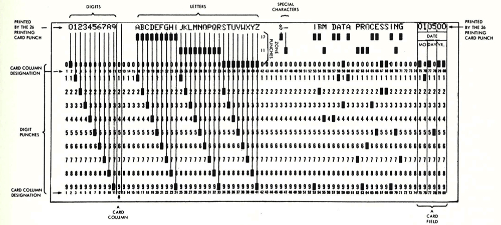 Hollerith Card