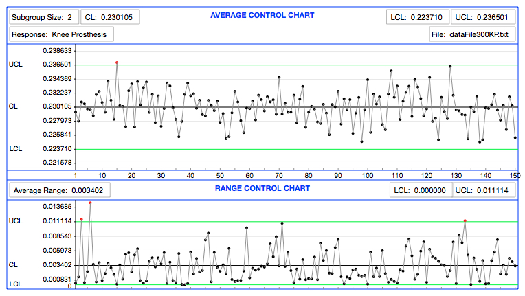Control Chart App - Average Control Chart and Range Control Chart 