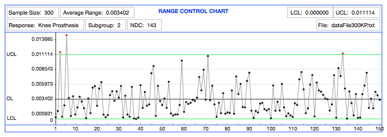 Control Chart App - Range Control Chart
